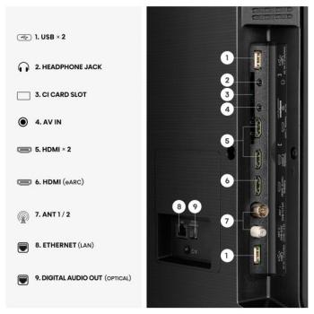Preview: Hisense  43A7S