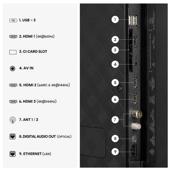 Hisense 50E7S PRO
